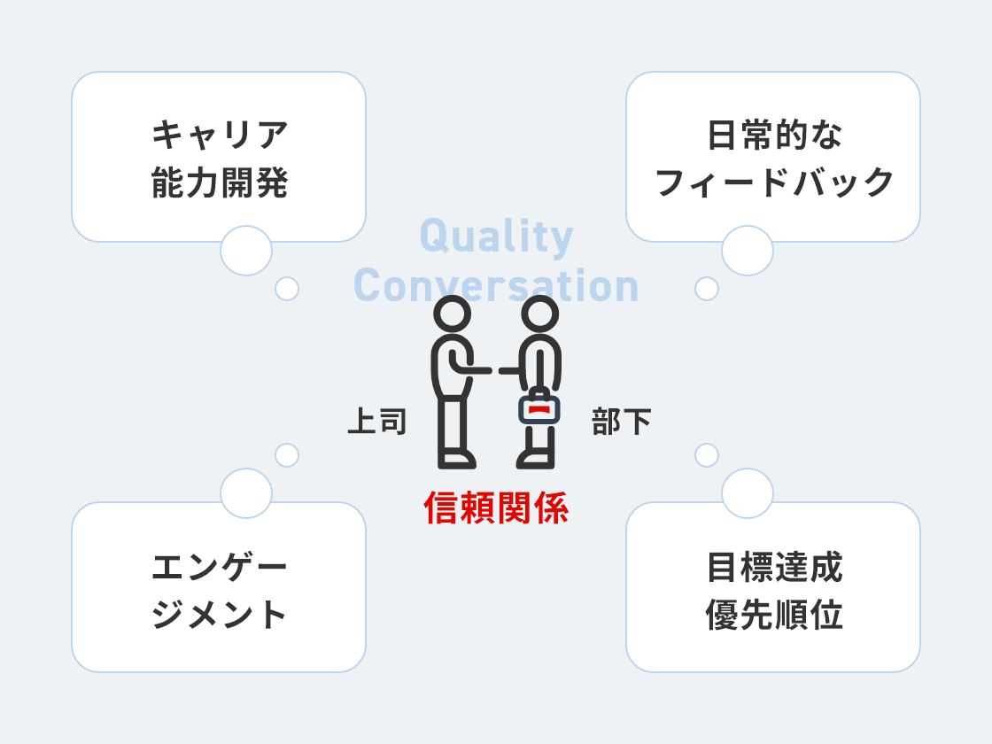 キャリア 能力開発 日常的なフィードバック エンゲージメント 目標達成 優先順位